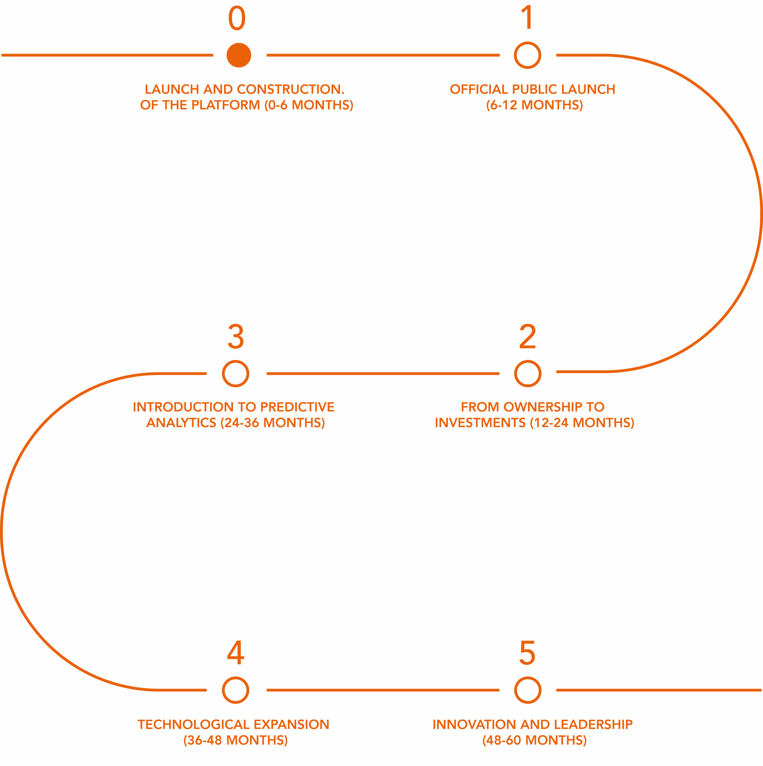roadmap 0