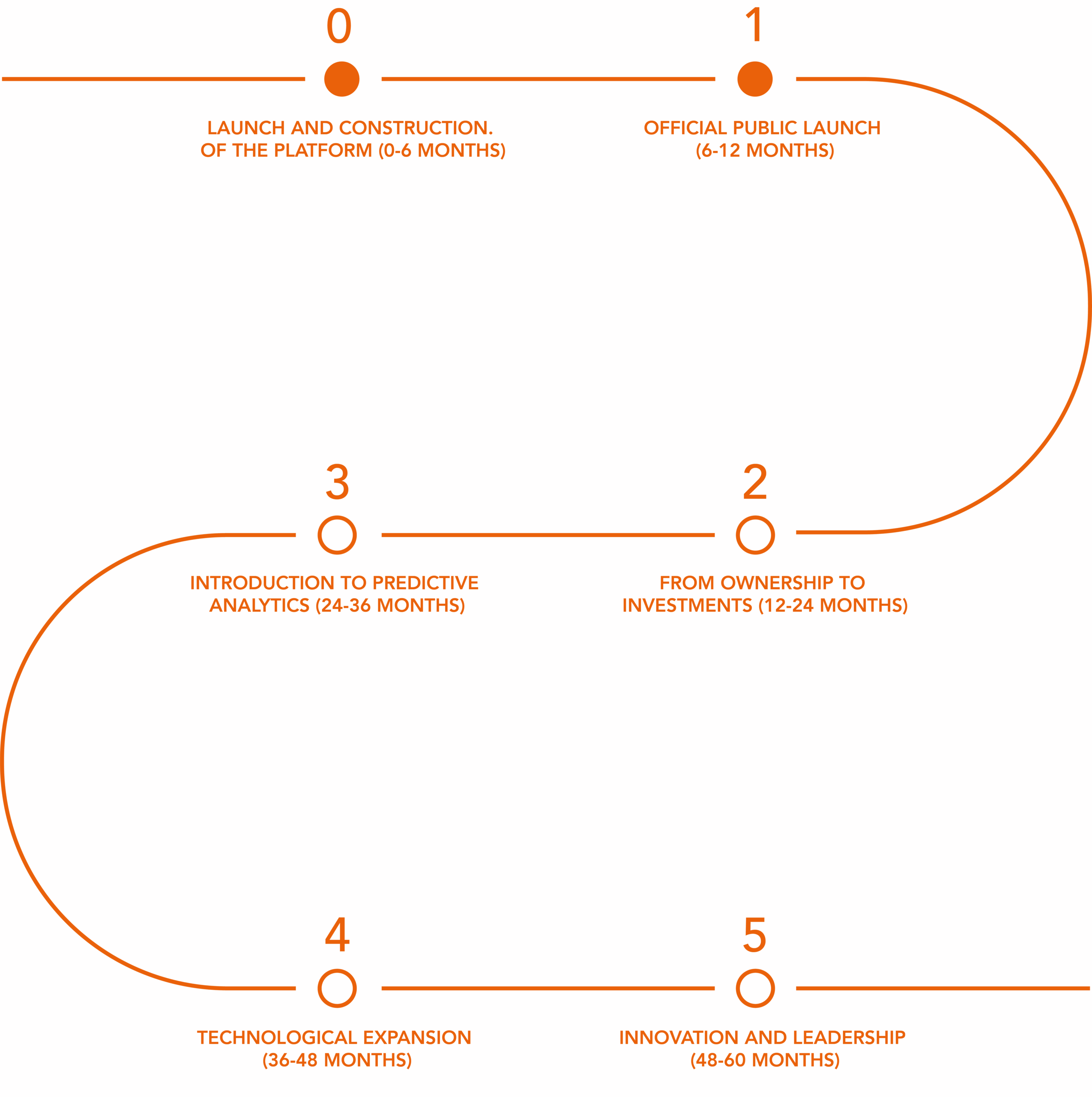 roadmap 1