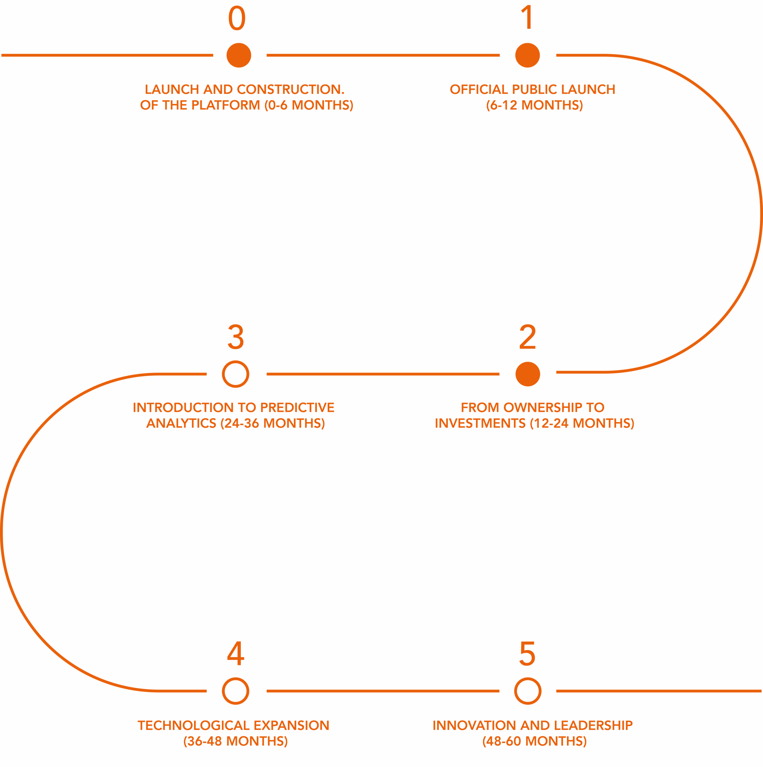 roadmap 2