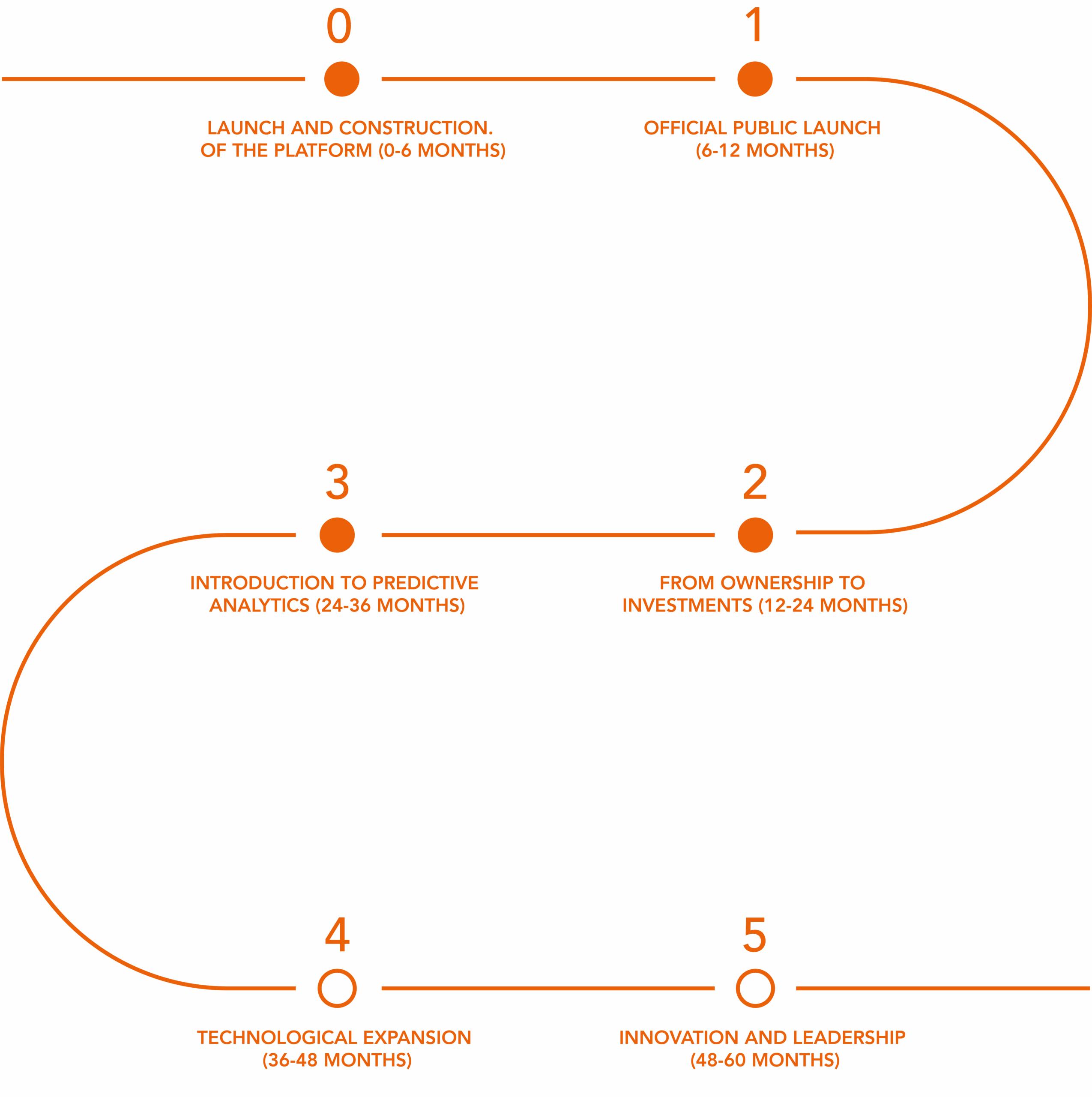 roadmap 3