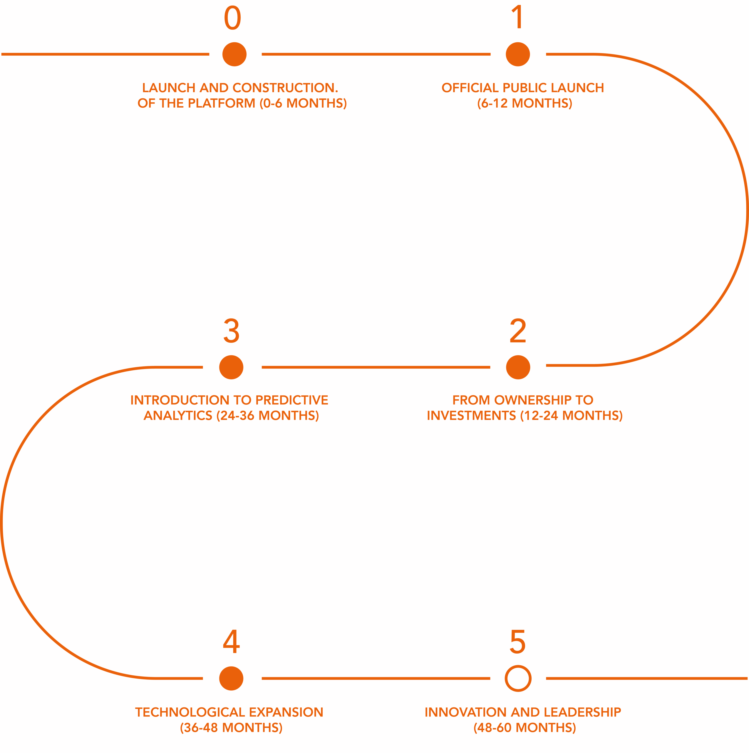 roadmap 4