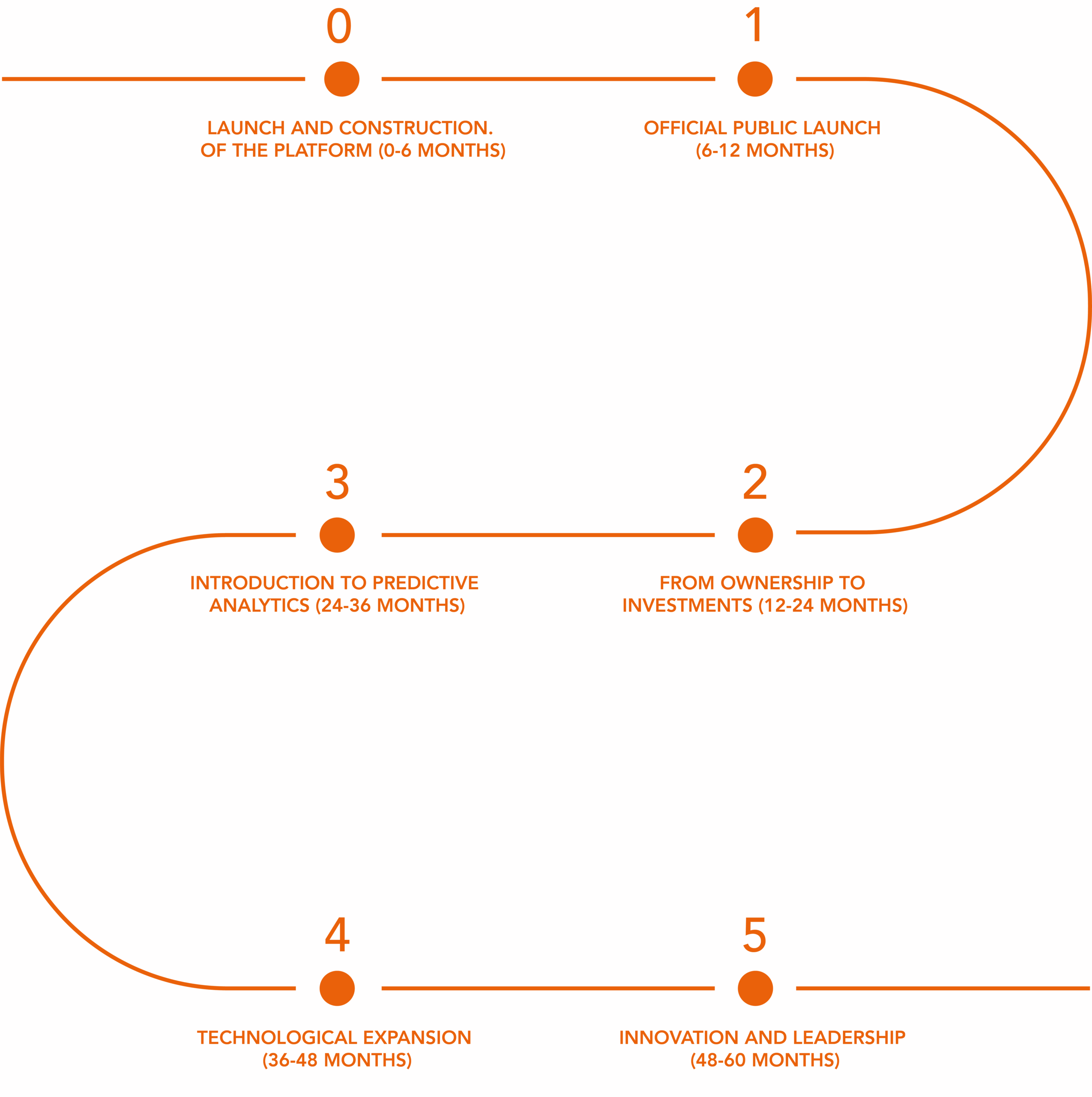 roadmap 5