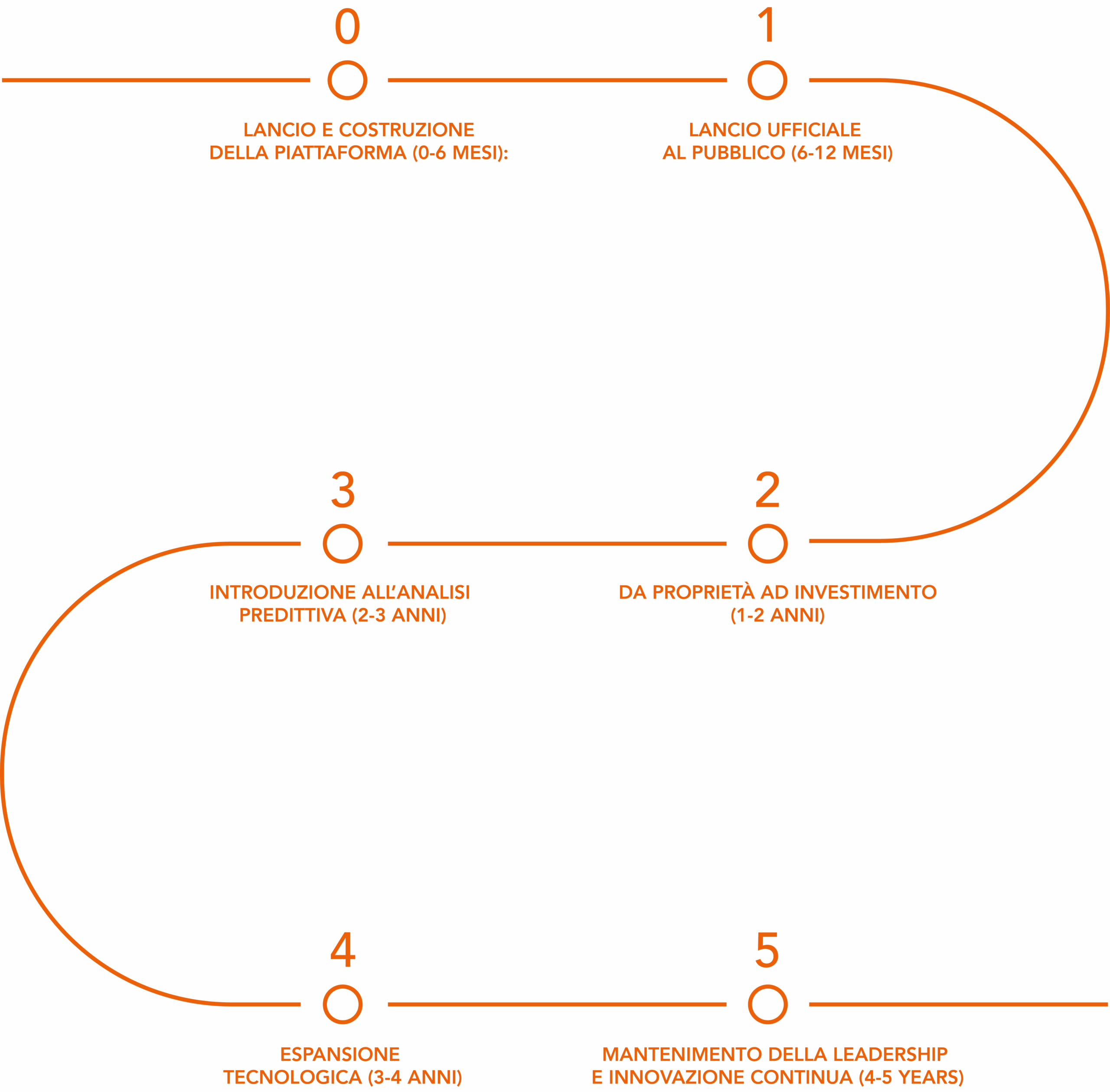 Roadmap per website ITA_Tavola disegno 1