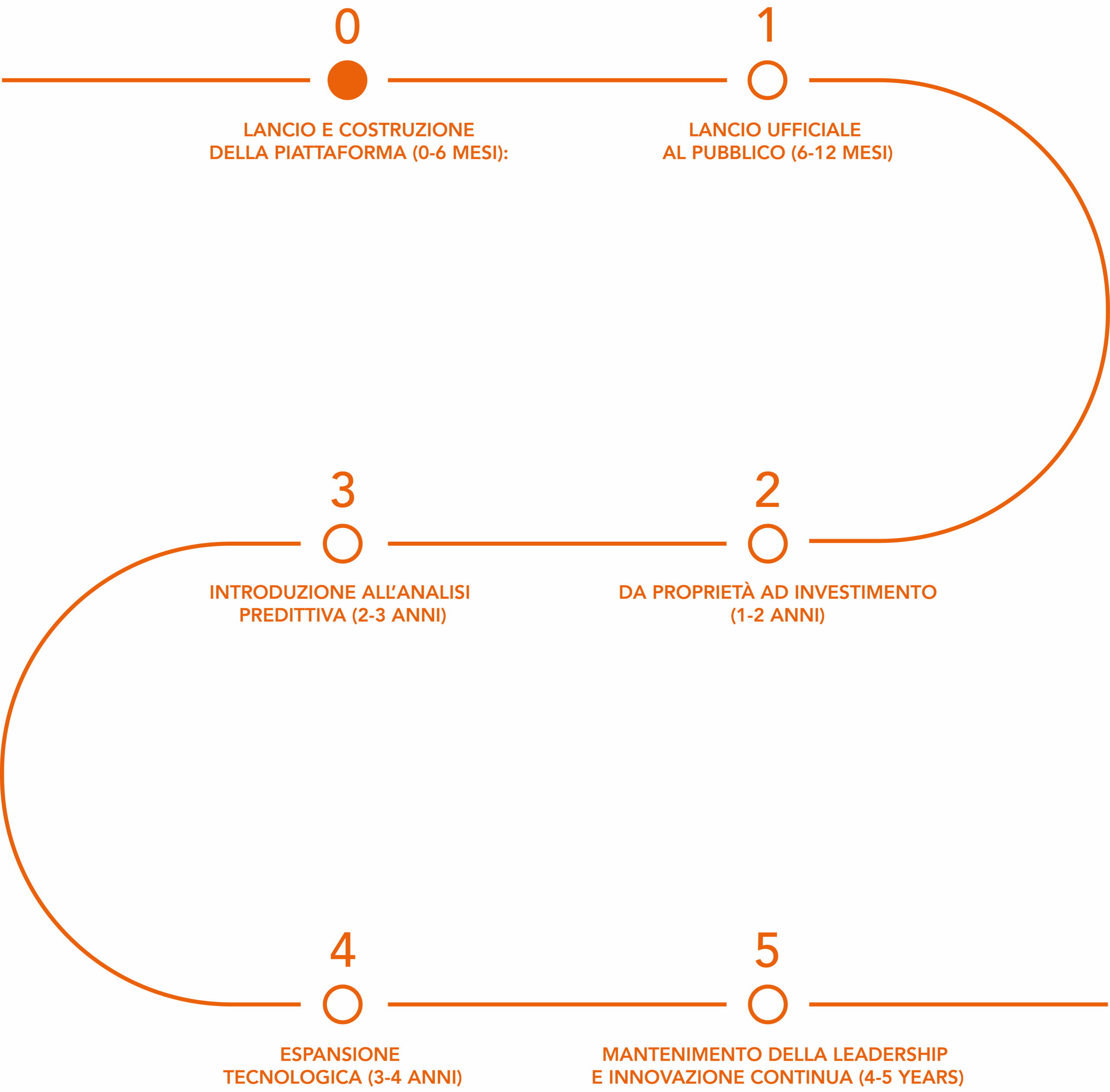 Roadmap per website ITA_Tavola disegno 1 copia