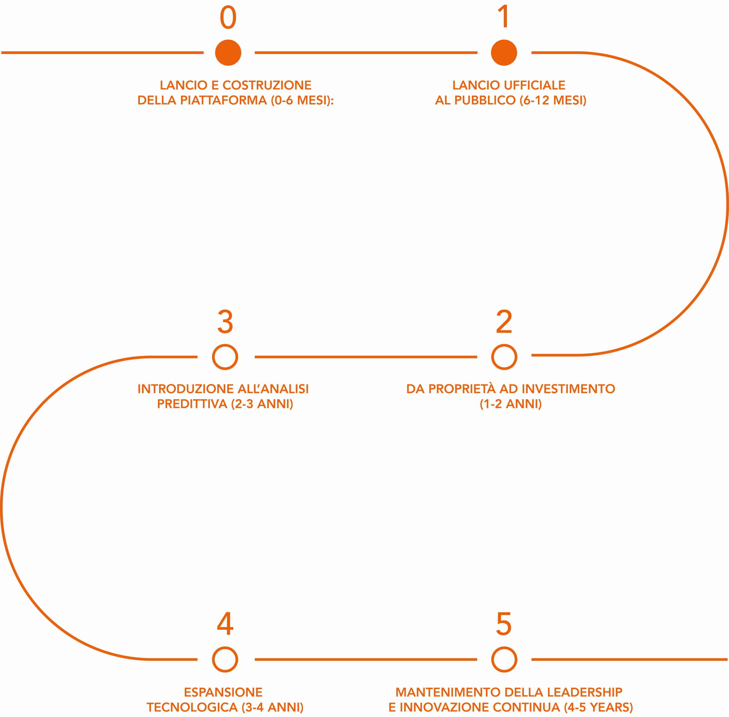 Roadmap per website ITA_Tavola disegno 1 copia 2