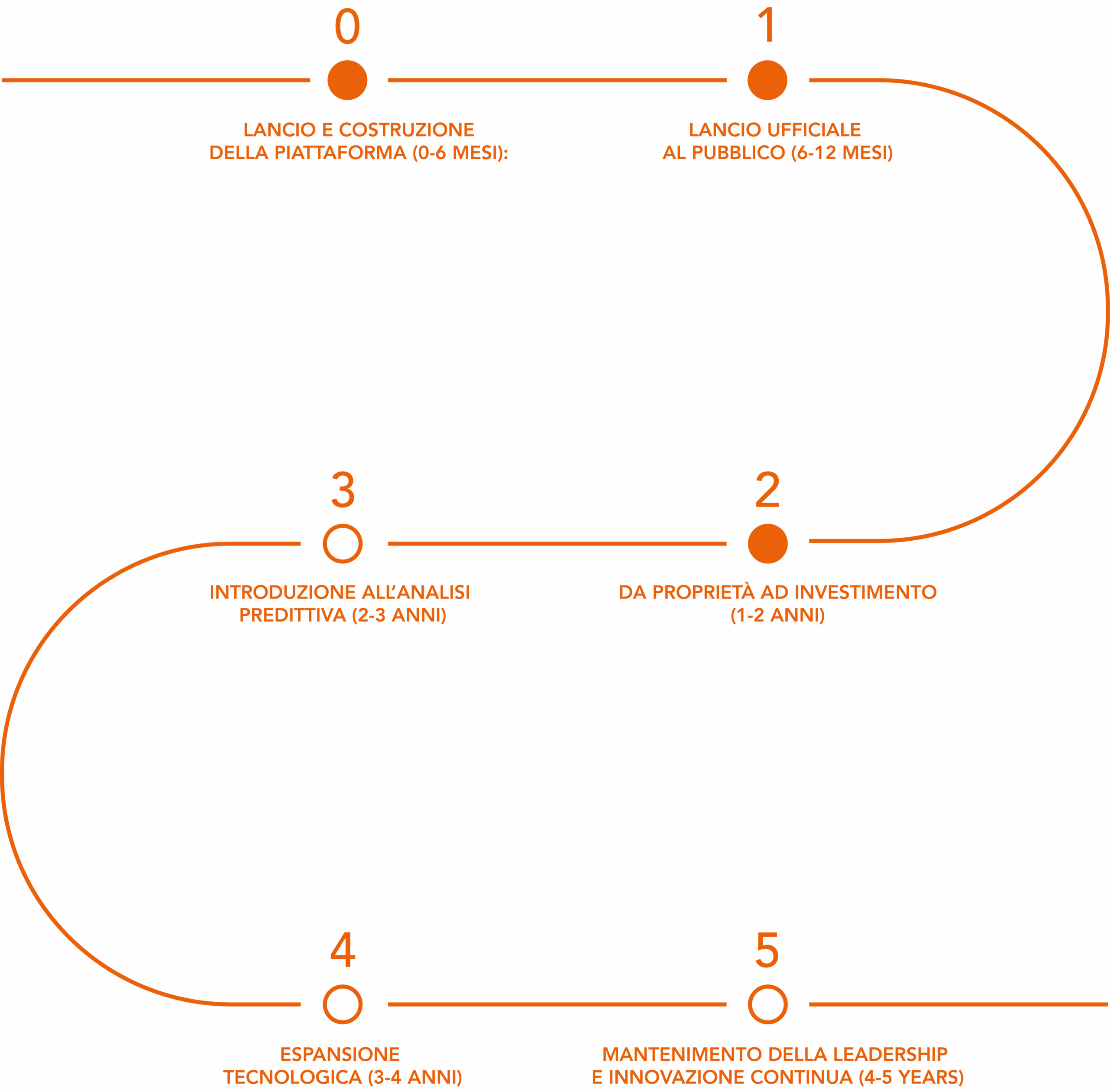 Roadmap per website ITA_Tavola disegno 1 copia 3