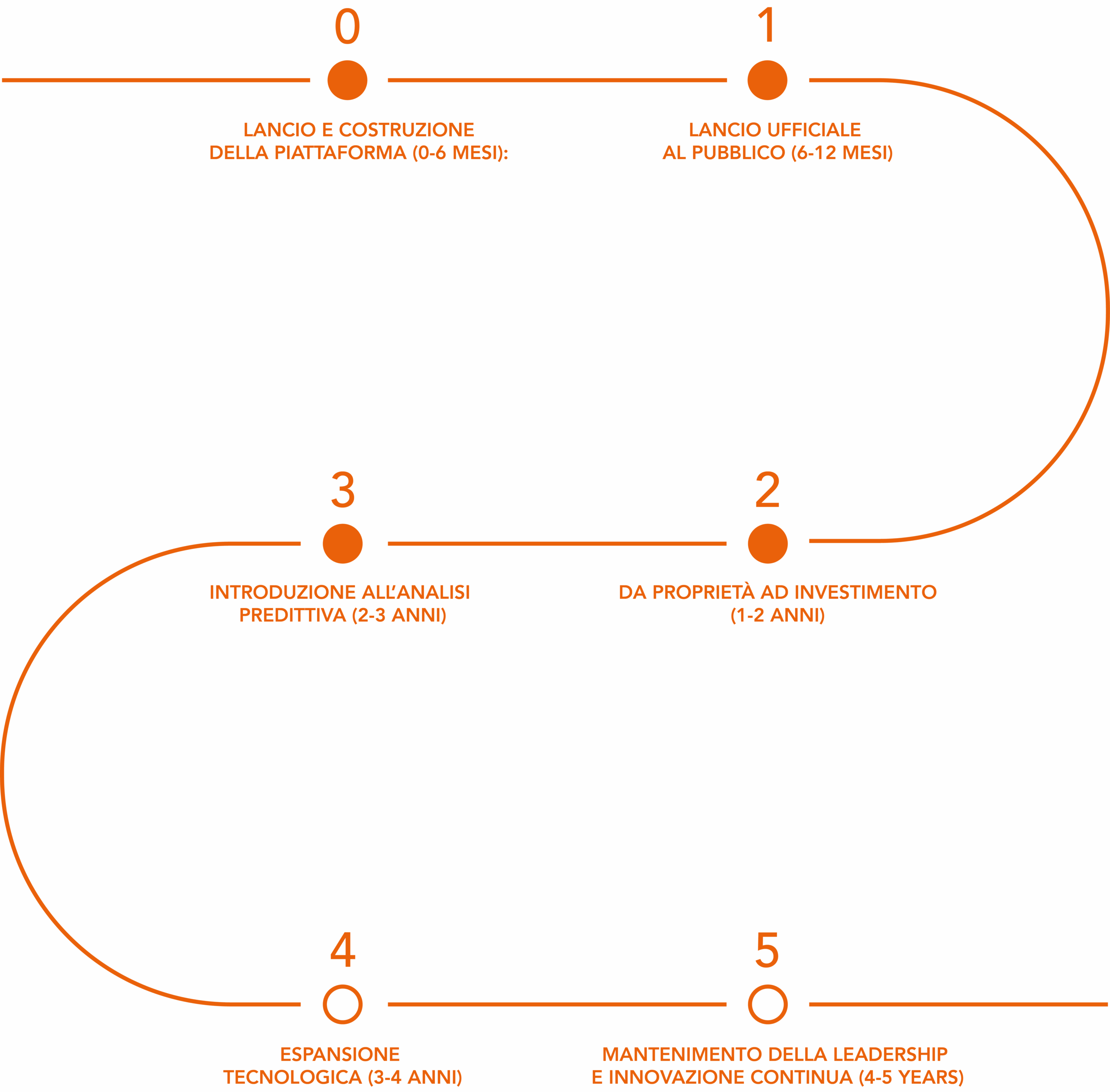Roadmap per website ITA_Tavola disegno 1 copia 4