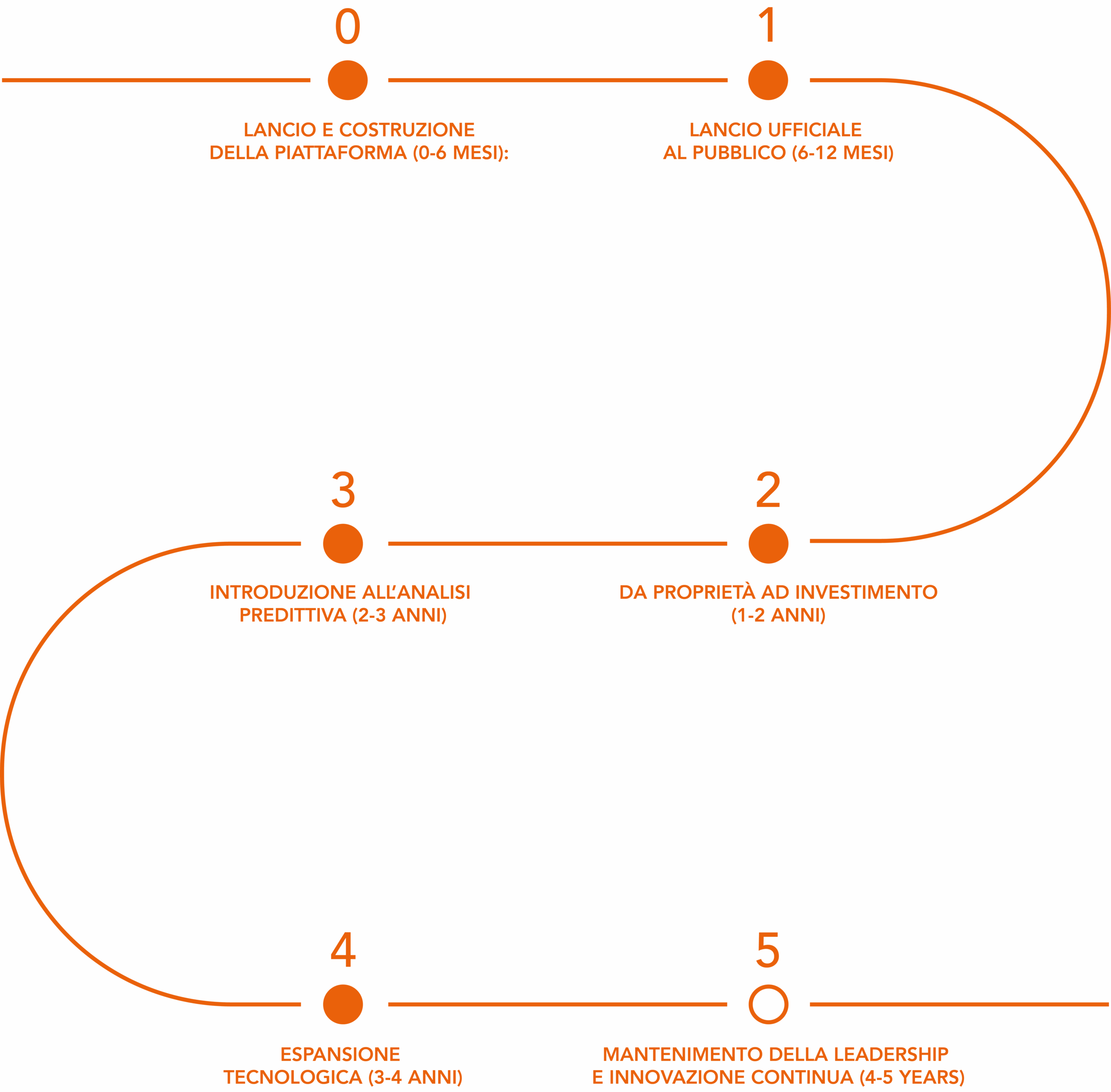Roadmap per website ITA_Tavola disegno 1 copia 5