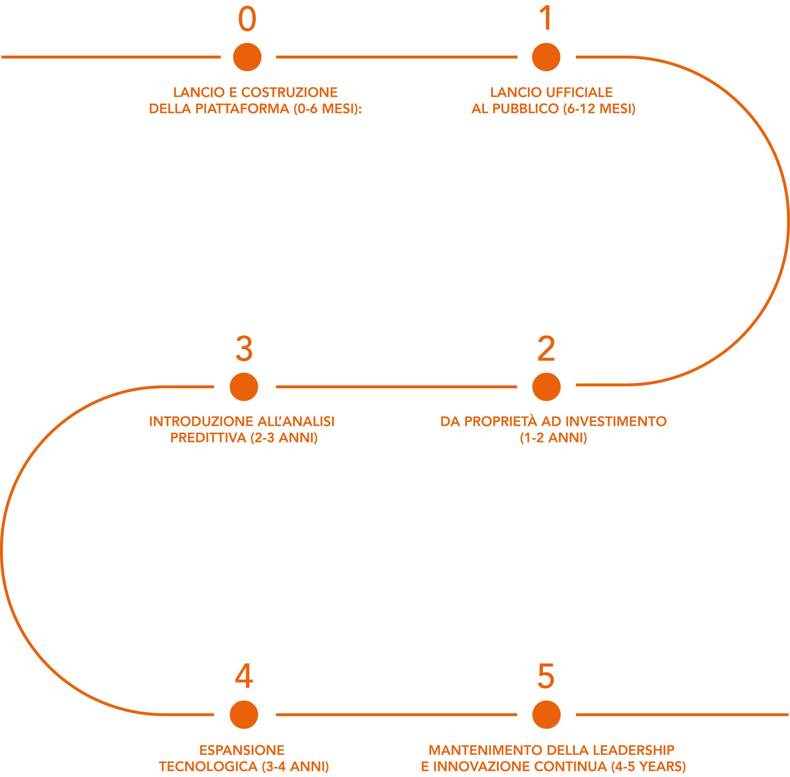 Roadmap per website ITA_Tavola disegno 1 copia 6